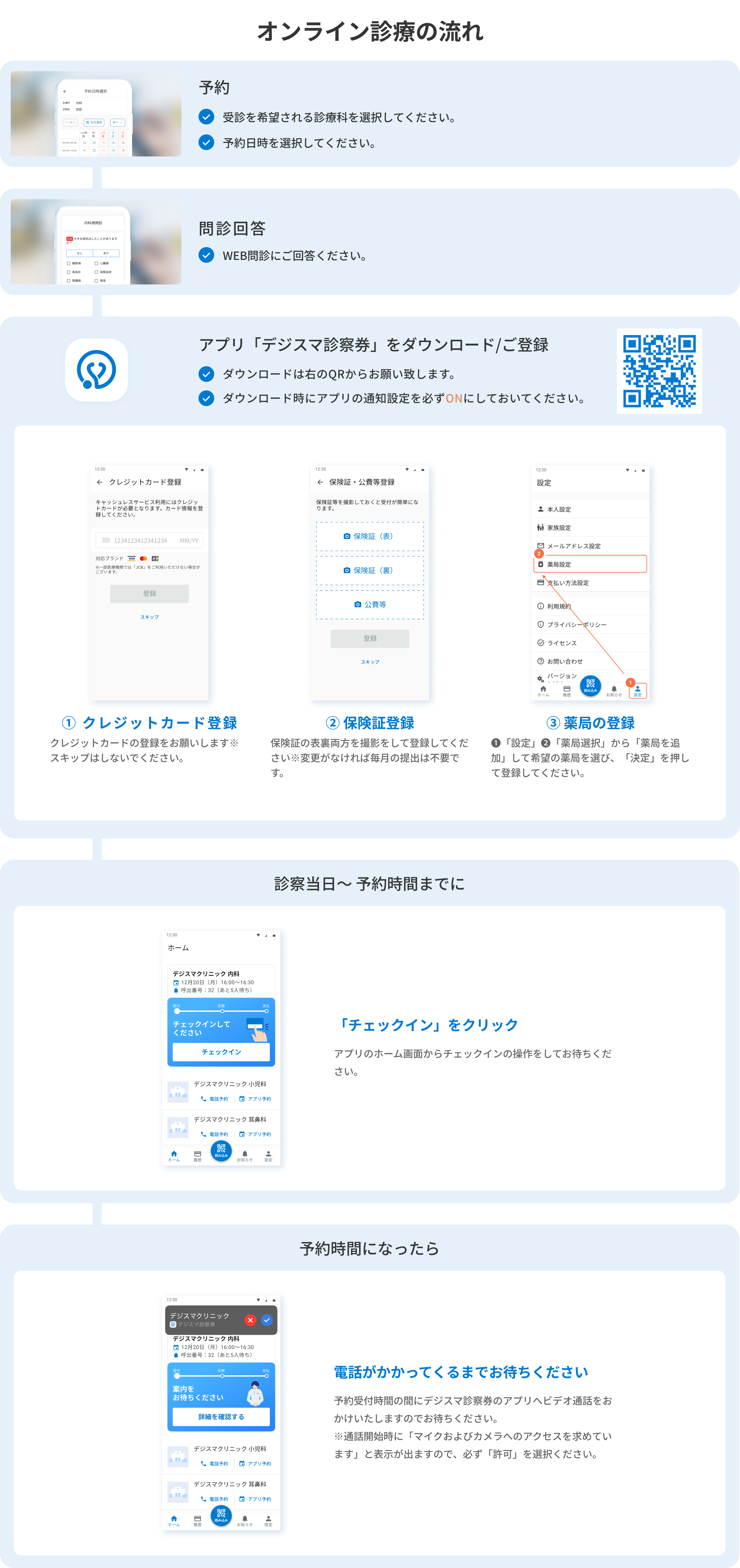 当院のオンライン診療受診の流れ